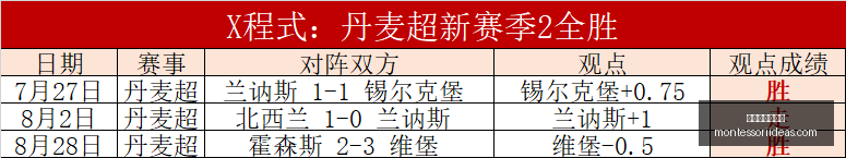 约基奇领航,尼古拉四人,组合狂轰,澳门金沙娱乐城官网,澳门金沙娱乐城App,澳门金沙娱乐城下载,澳门金沙娱乐城登录,澳门金沙娱乐城平台